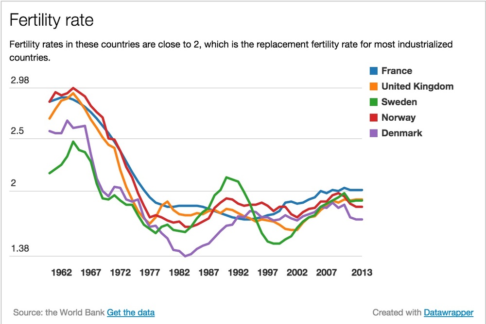 151111-fertilityrates-graphic.jpg