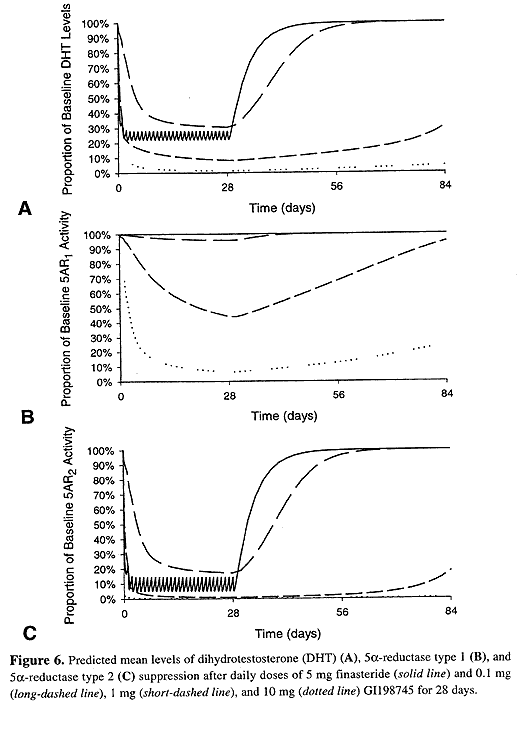 from finasteride 5mg sleepiness