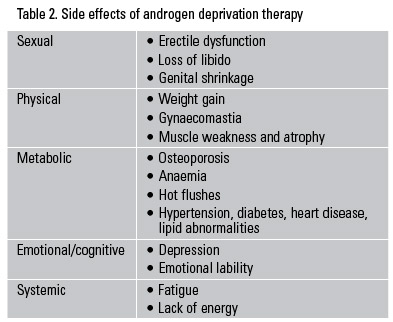 Related effects finasteride side