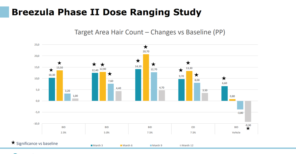 Breezula phase two data vs baseline.png