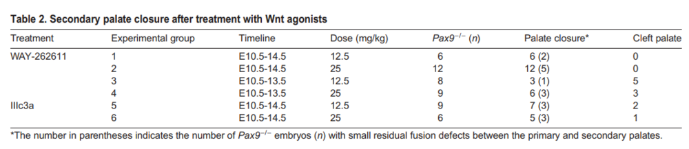 dkk1 inhibitors.PNG