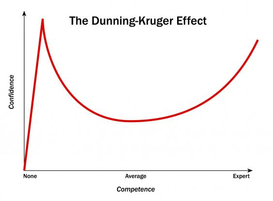 dunning_kruger.png