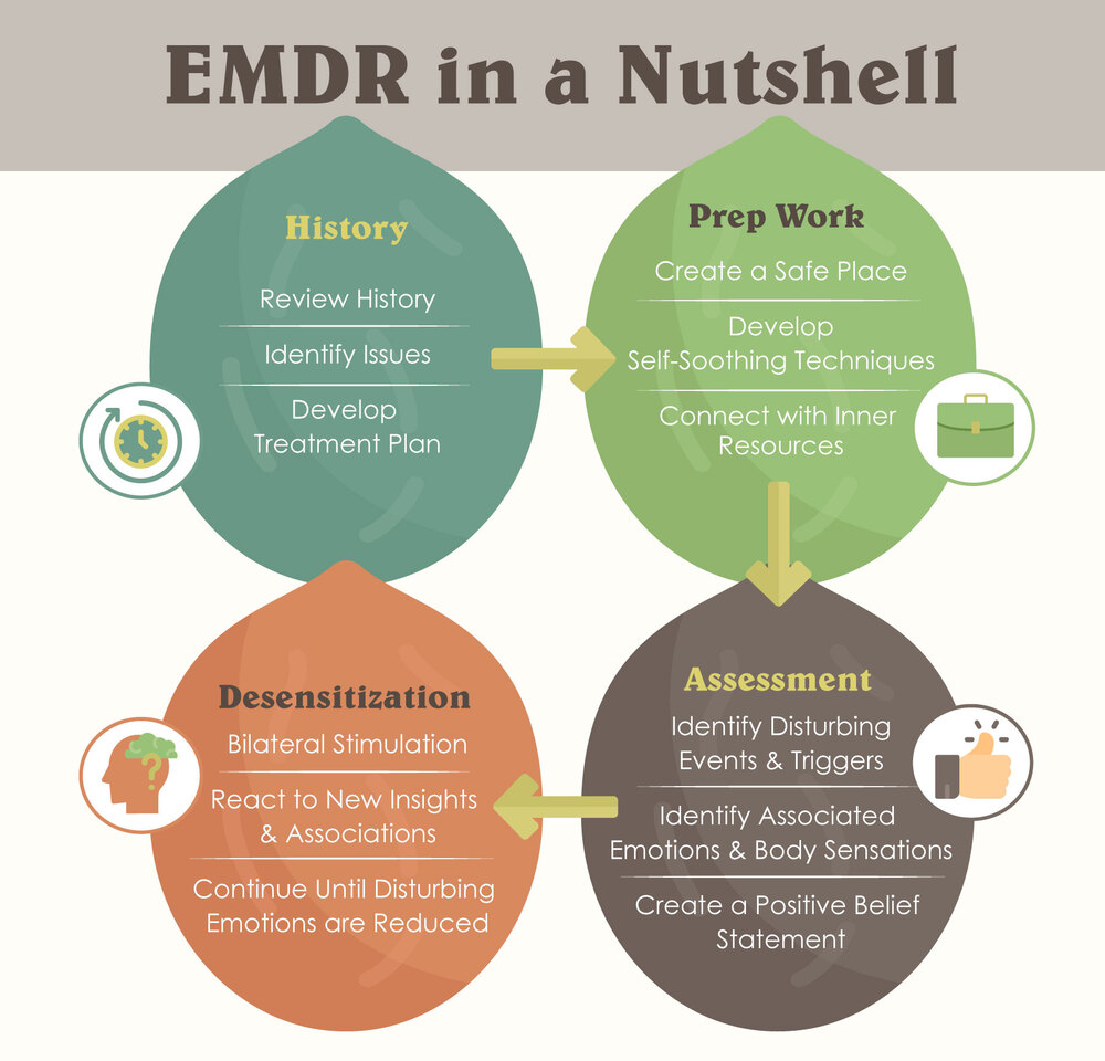 EMDR-Graphic-Lrg-1.jpg