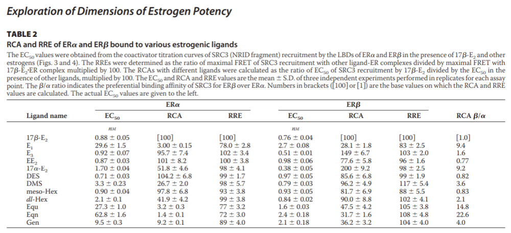 estrogen potency.PNG