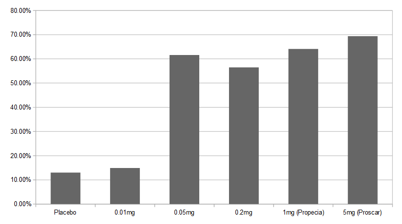 finasteride-dose-graph.png