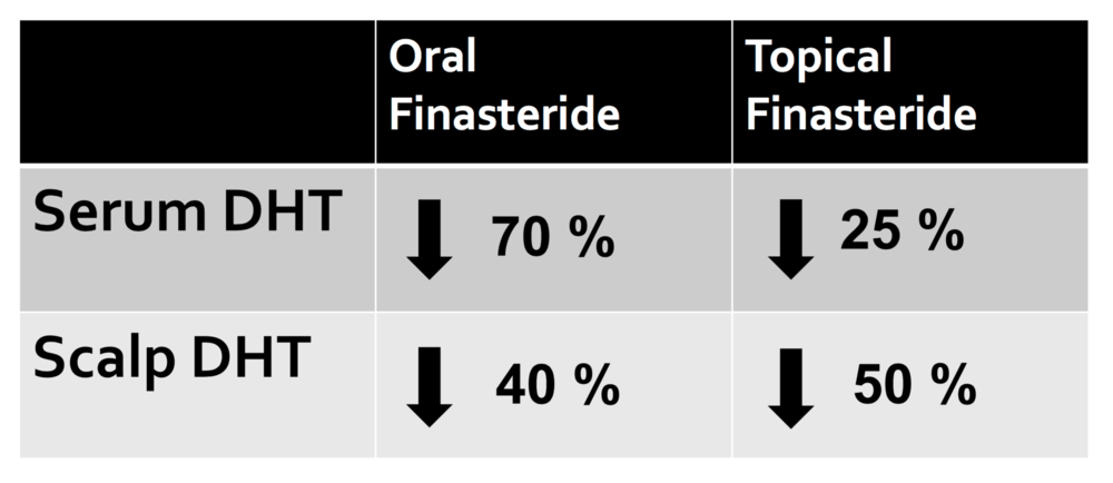 finasteride.png