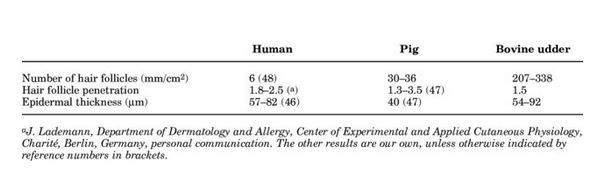 Hair penetration  different species.JPG