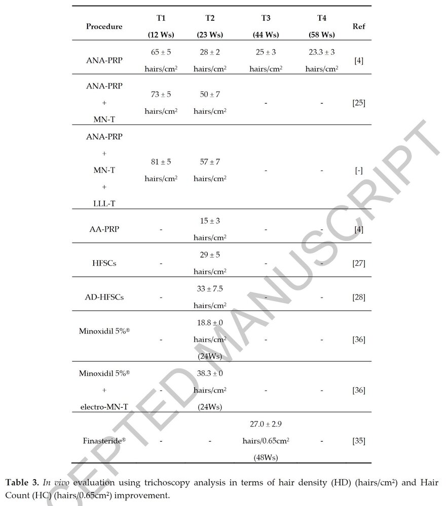 HairLoss treatments ranked - Microneedling + PRP + LLLT (2020).JPG