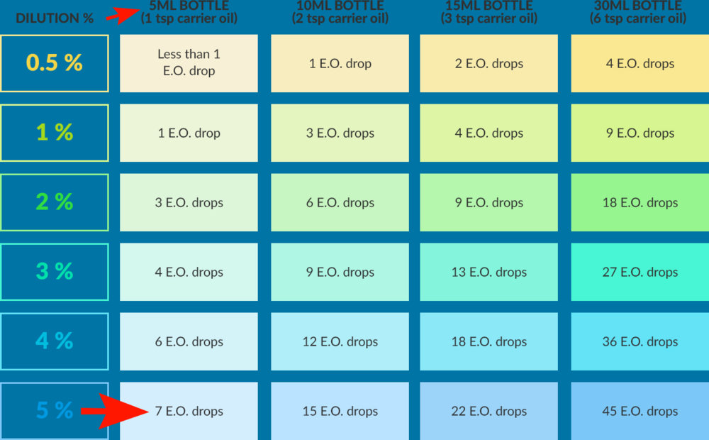 HairLossTalk.com-chart2.jpg