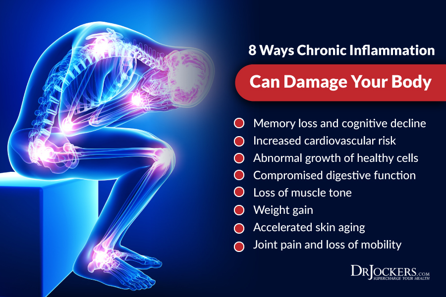 inflammation-effects.jpg
