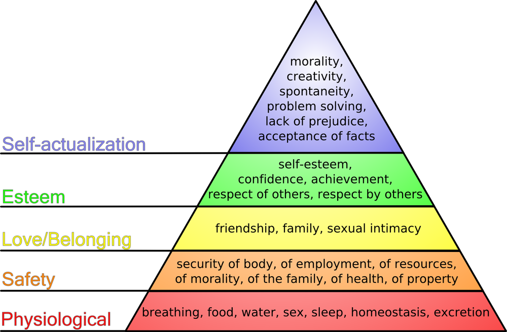 Maslow%27s_hierarchy_of_needs.png