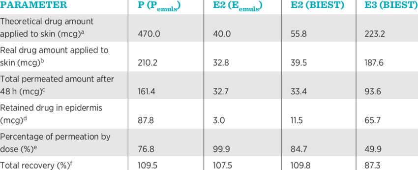Mass-Balance-of-the-Transdermal-Permeation-of-Human-Sexual-Hormones.png