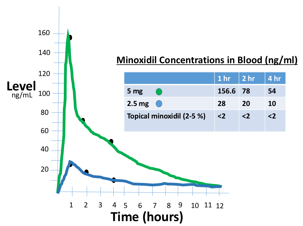 oral-minoxidil.png