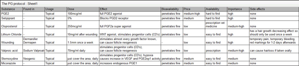 prostaglandin protocol -swisstemples.png