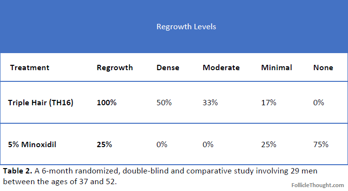 TH16_minoxidil_results.png