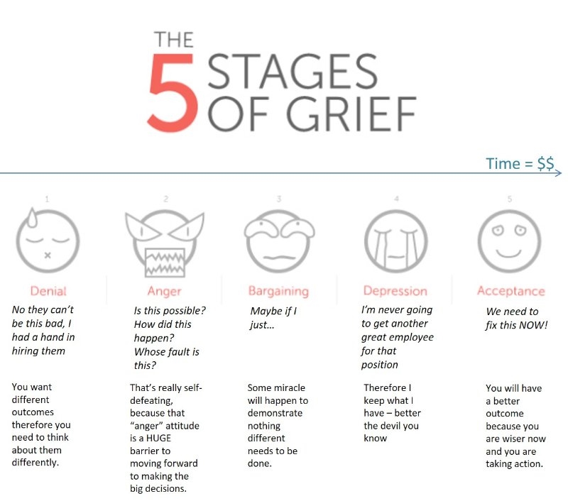 The-5-Stages-of-Grief-of-a-Bad-Hiring-Decision.jpg