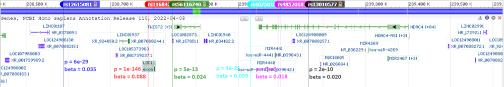 twist2-hdac4-pvals.png