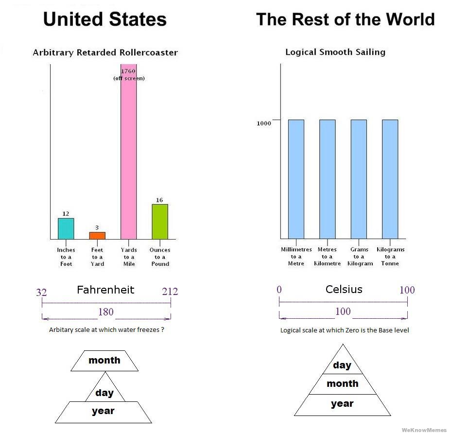 united-states-vs-the-rest-of-the-world.jpg