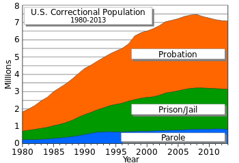 United_States_correctional_population.svg.png