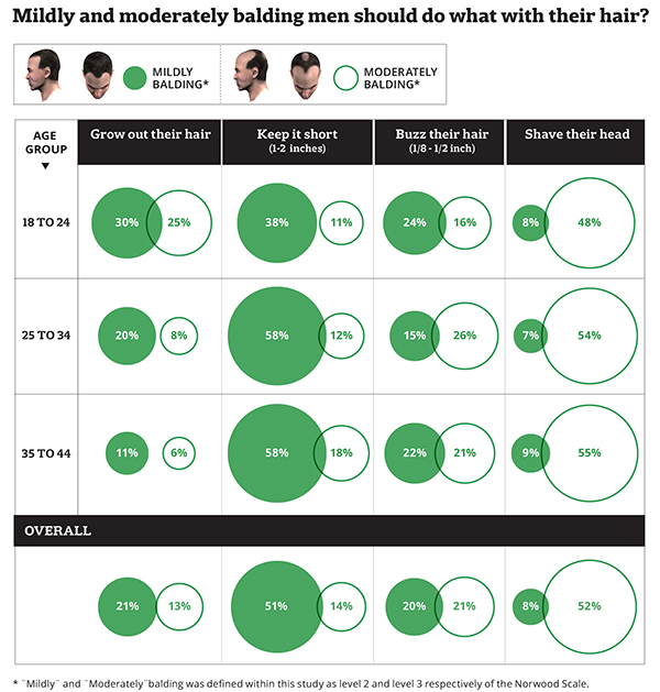 What-level-of-baldness-to-shave-head-graphic-600px.jpg