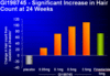 dutasteride-graph.gif