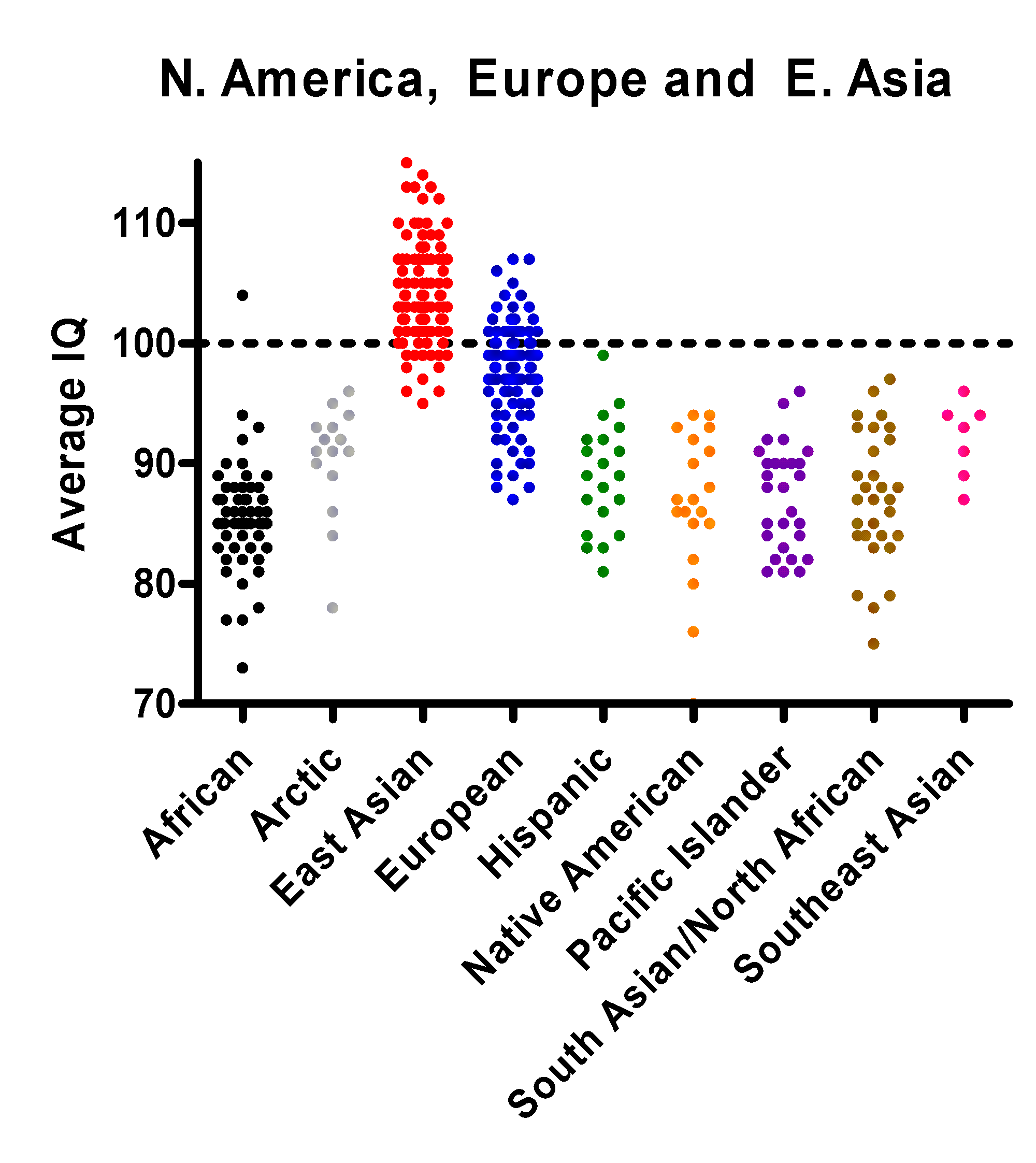 US_Europe_EAsia_averageIQ_scattergraph.png