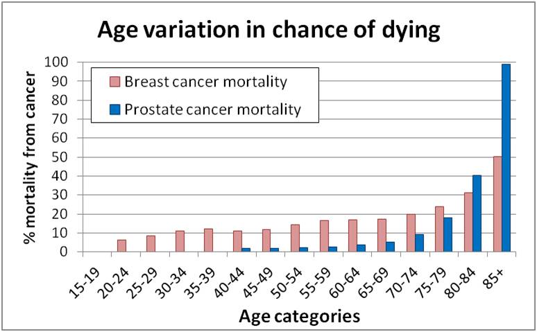 survival-over-age1.jpg