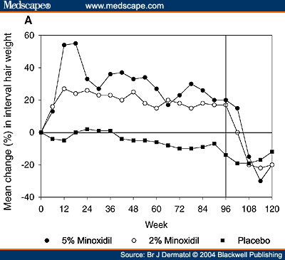 bjd470297.fig1a.jpg