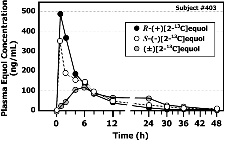 ajcn9041029fig2.jpg