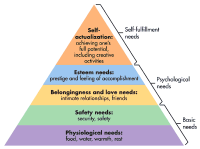 maslow.gif