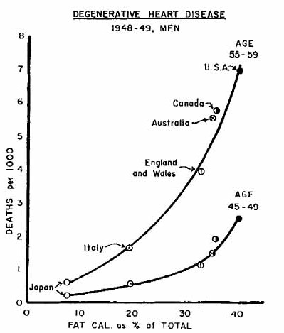 ancel_keys_graph_original.jpg