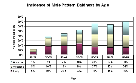 male_pattern.gif
