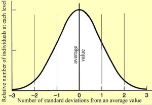 Bell_curve.jpg