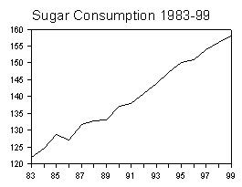 sugar_consumption.gif